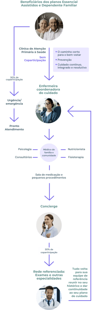 Organograma Copass Mobile